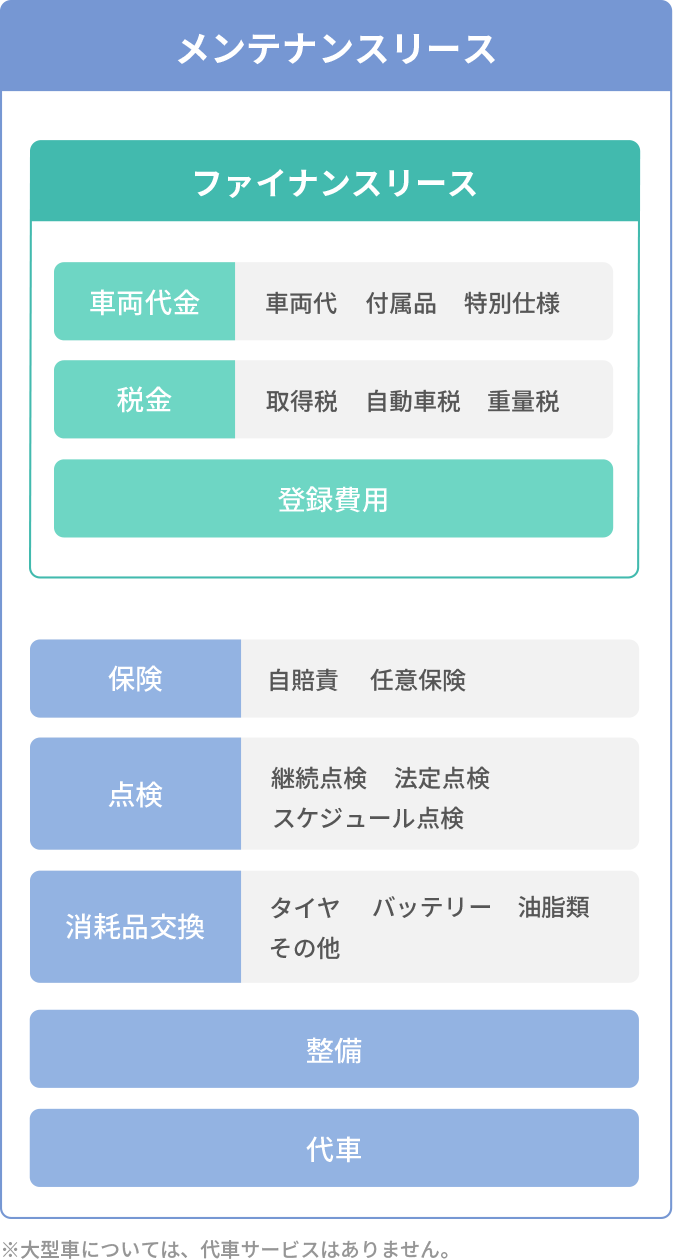 自動車リース 中道リース株式会社