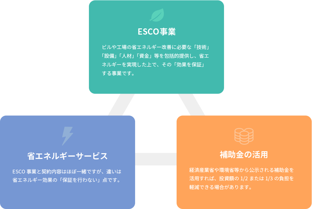 エネルギーサービス事業イメージ